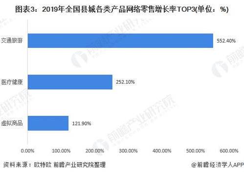 2019年我国县城电子商务市场规模及发展趋势分析