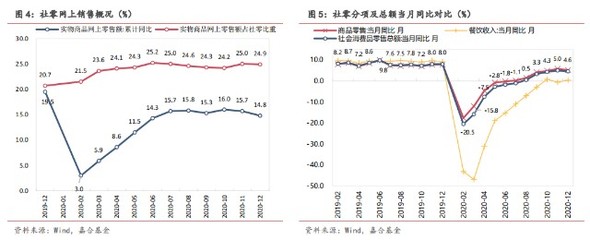 【嘉合固收周报】全年GDP超100万亿,央行收紧资金面