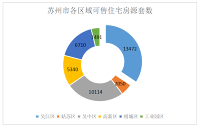 吴江三大板块,今年还有哪些新盘或地块值得关注?