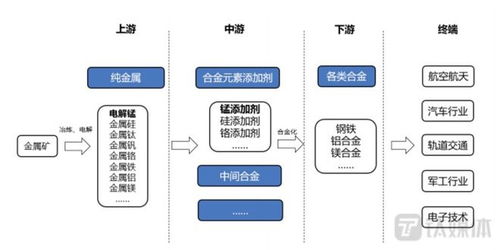 润际新材业绩大起大落,风口后谁来买单 ipo观察