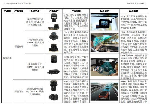 弘景光电ipo 2022年向影石创新销售收入陡增11倍 双方购销数据却在 打架