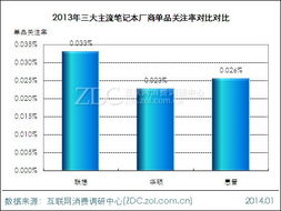 笔记本电脑主流品牌结构分析 调研中心专项研究