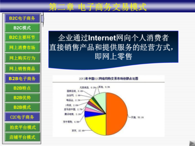 02第二章电子商务交易模式解说.ppt免费全文阅读