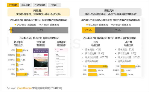 2024年品牌商业软广营销洞察 品牌软广投放持续加码,各赛道kol竞争激烈