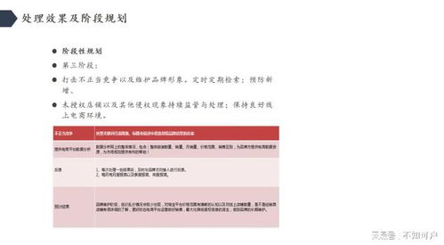 品牌控价怎么做 产品低价挂网销售怎么解决