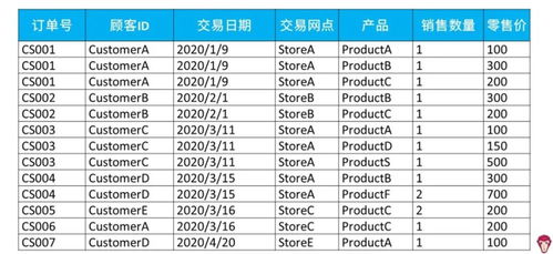 如何进行经营分析